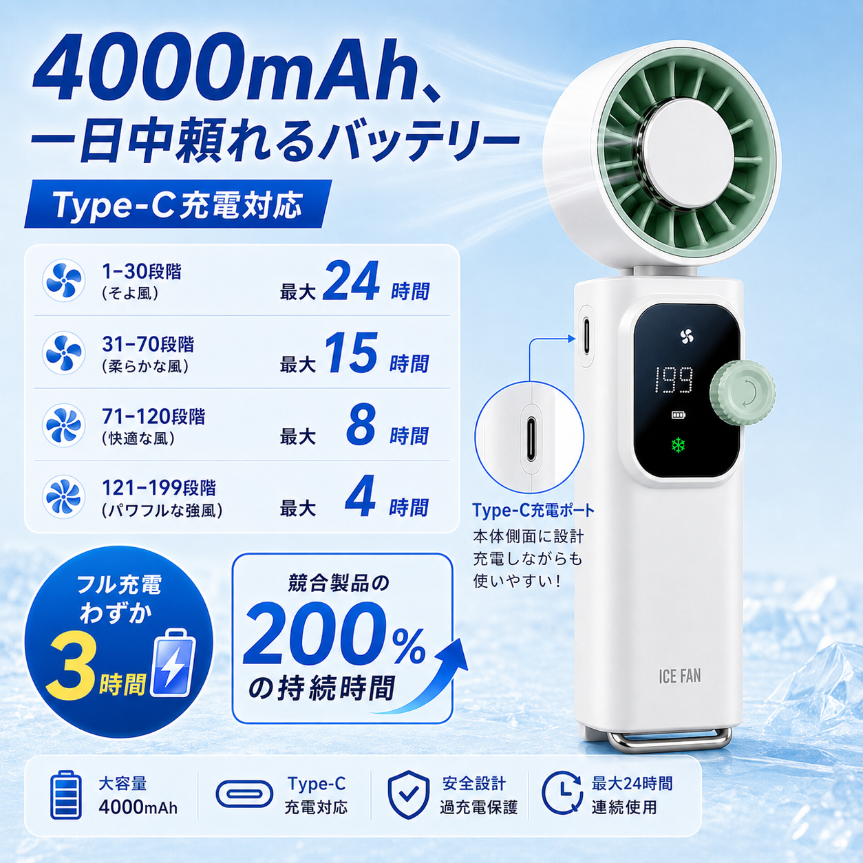 瞬冷 ICE FAN Pro｜冷却プレート搭載 ハンディファン 1〜199段階風量 4000mAh 首掛け・卓上・手持ち3WAY Type-C充電